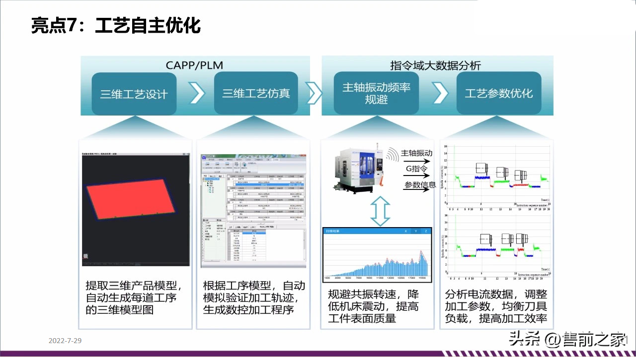 智能工厂数字化、智能化整体规划方案.精选「PDF」